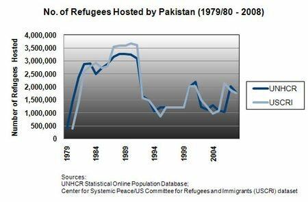 Refugees_hosted_Pakistan